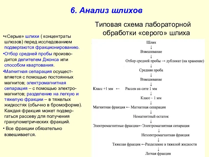 6. Анализ шлихов «Серые» шлихи ( концентраты шлюзов) перед исследованием