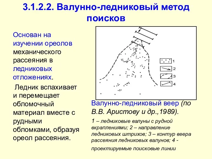 3.1.2.2. Валунно-ледниковый метод поисков Основан на изучении ореолов механического рассеяния