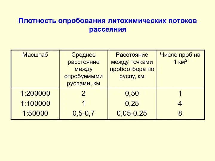 Плотность опробования литохимических потоков рассеяния