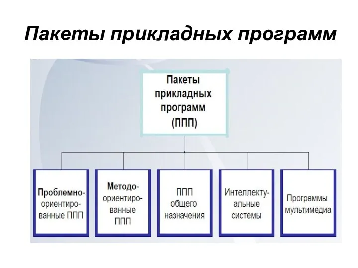 Пакеты прикладных программ