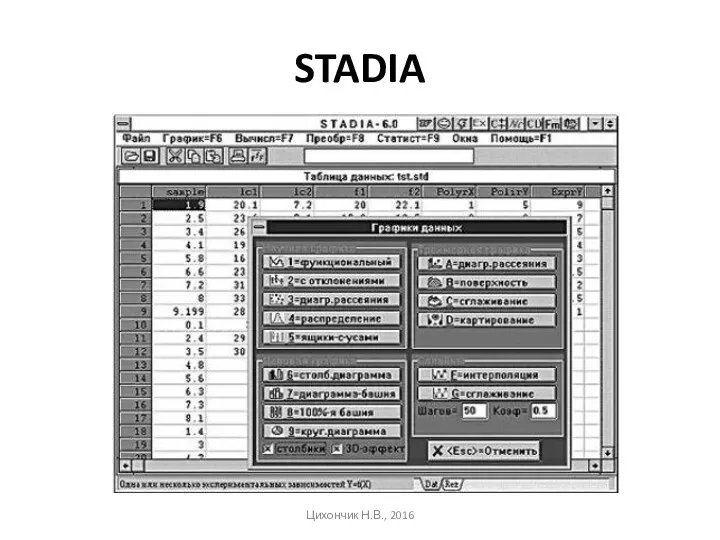 STADIA Цихончик Н.В., 2016