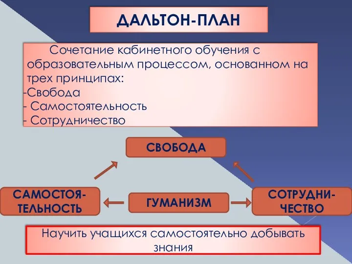 ДАЛЬТОН-ПЛАН Сочетание кабинетного обучения с образовательным процессом, основанном на трех принципах: Свобода Самостоятельность