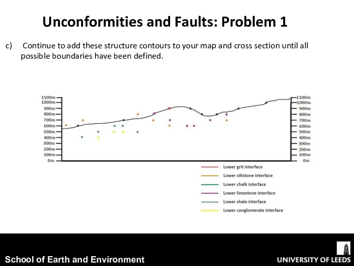 Unconformities and Faults: Problem 1 Continue to add these structure contours to your