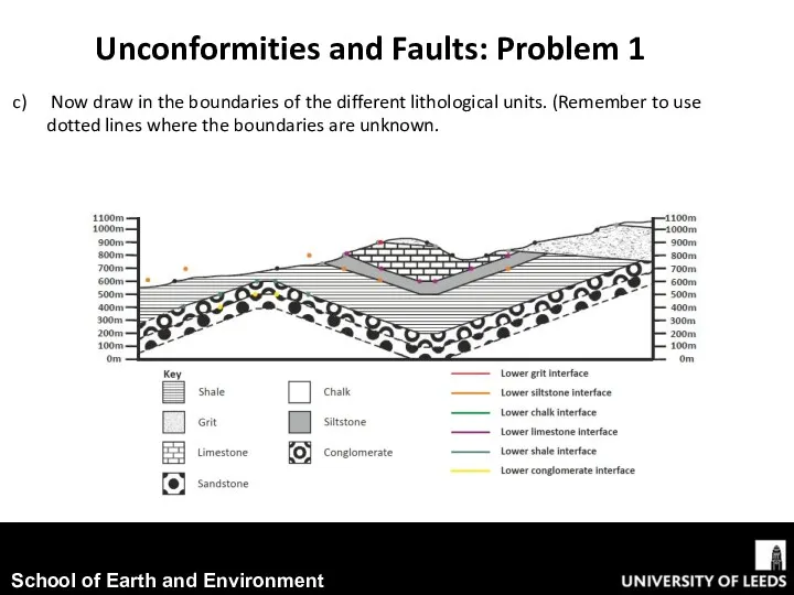 Unconformities and Faults: Problem 1 Now draw in the boundaries of the different