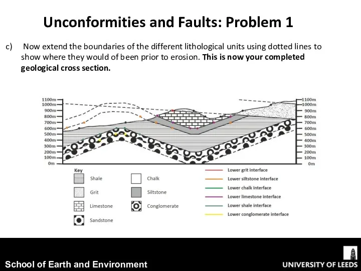 Unconformities and Faults: Problem 1 Now extend the boundaries of the different lithological