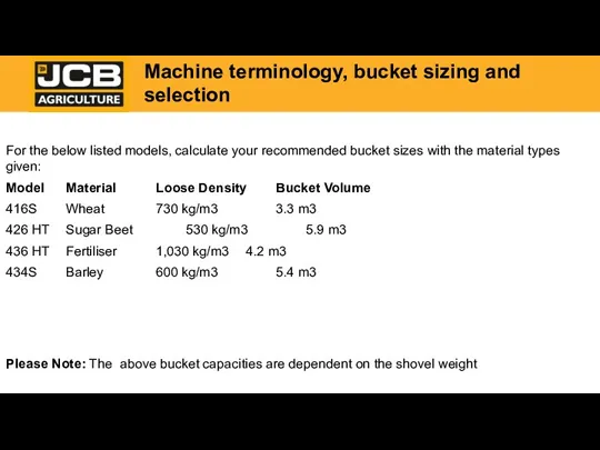 For the below listed models, calculate your recommended bucket sizes