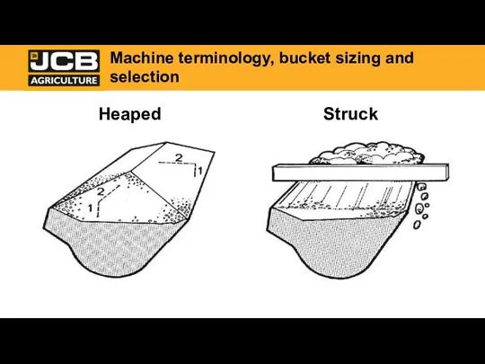 Heaped Struck Machine terminology, bucket sizing and selection