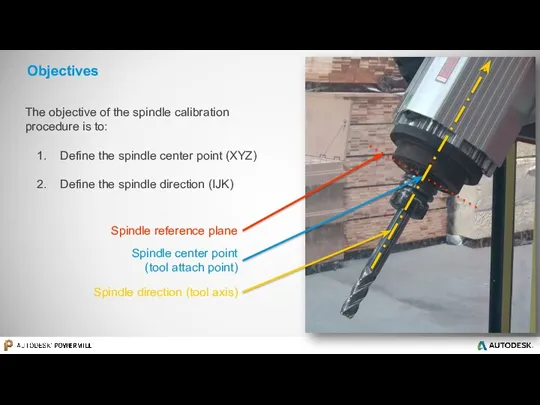 Objectives The objective of the spindle calibration procedure is to: