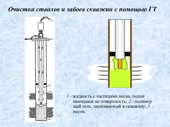 Очистка стволов и забоев скважин с помощью ГТ 1 -