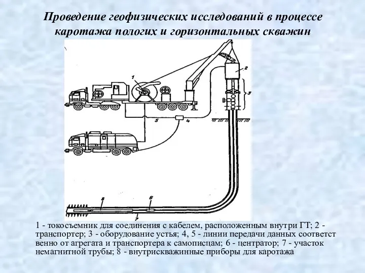 Проведение геофизических исследований в процессе каротажа пологих и горизонтальных скважин