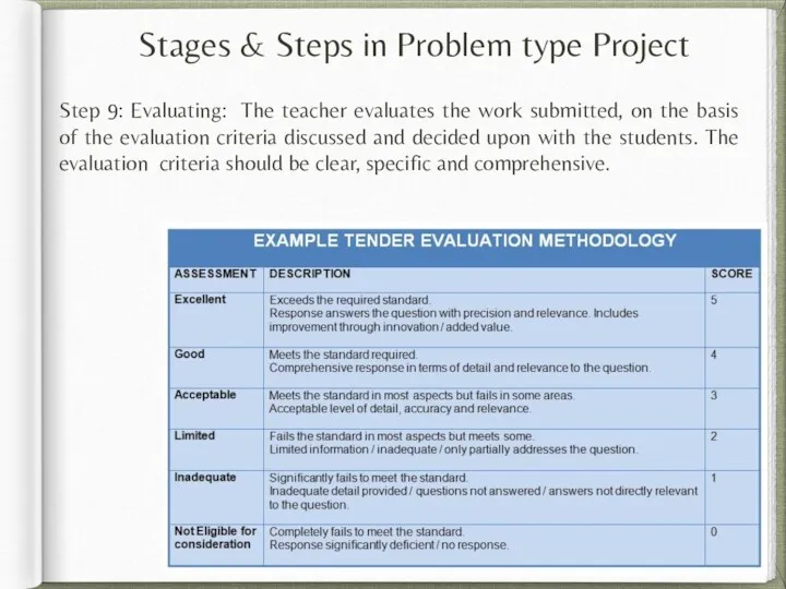 Stages & Steps in Problem type Project Step 9: Evaluating: