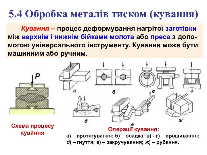 5.4 Обробка металів тиском (кування) Операції кування: а) – протягування;