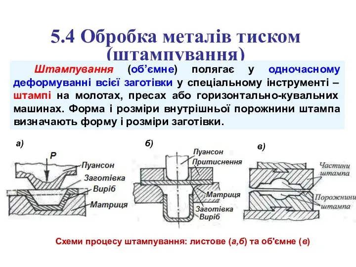 5.4 Обробка металів тиском (штампування) Штампування (об’ємне) полягає у одночасному