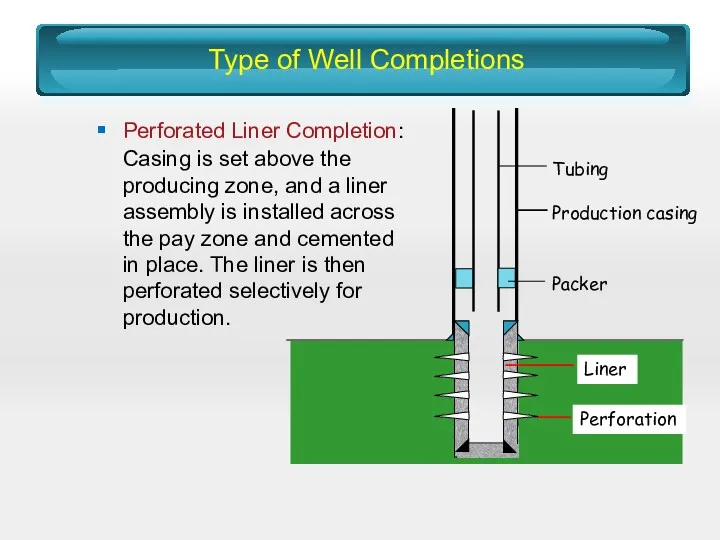Type of Well Completions Perforated Liner Completion: Casing is set