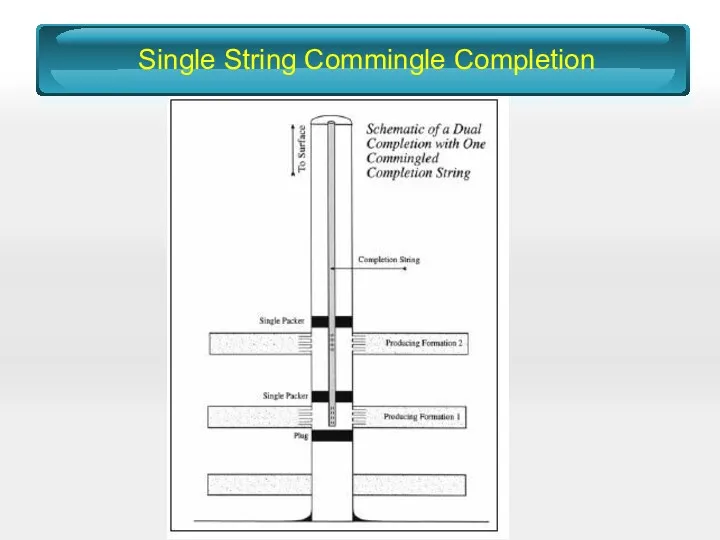 Single String Commingle Completion