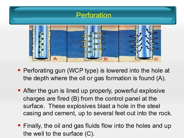 Perforation Perforating gun (WCP type) is lowered into the hole