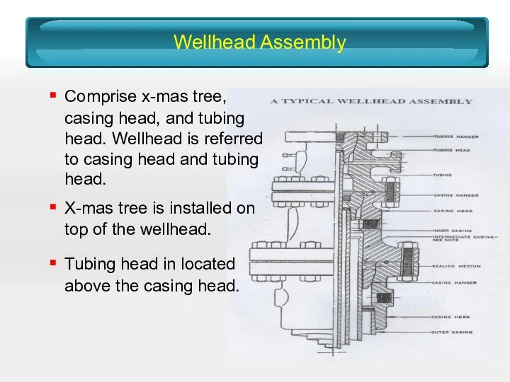 Wellhead Assembly Comprise x-mas tree, casing head, and tubing head.