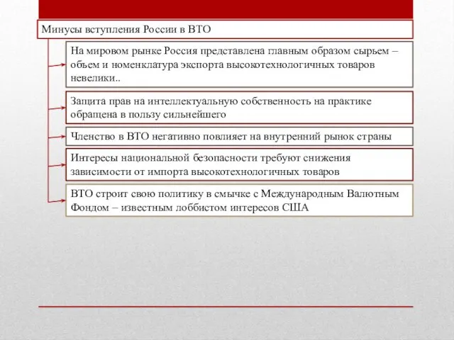 Минусы вступления России в ВТО На мировом рынке Россия представлена