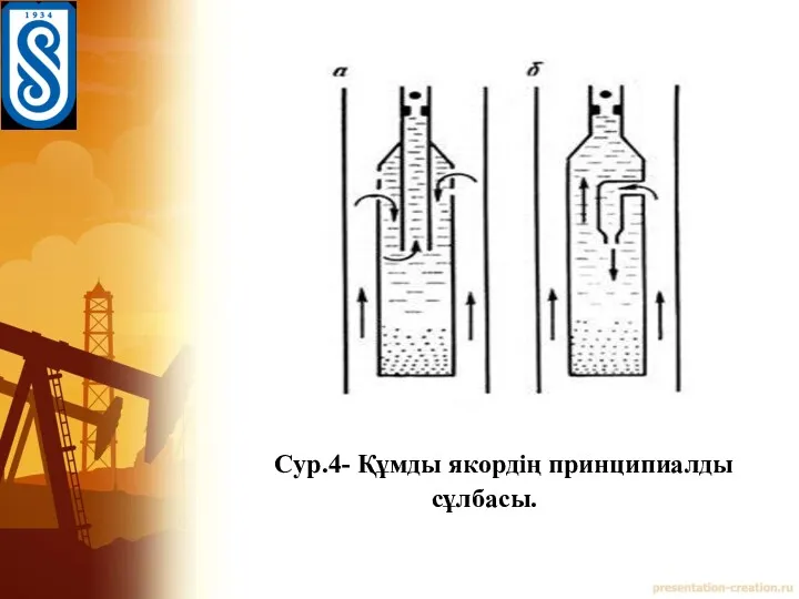 Сур.4- Құмды якордің принципиалды сұлбасы.