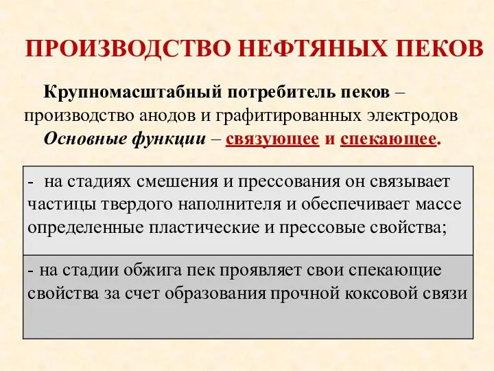 ПРОИЗВОДСТВО НЕФТЯНЫХ ПЕКОВ Крупномасштабный потребитель пеков – производство анодов и графитированных электродов Основные