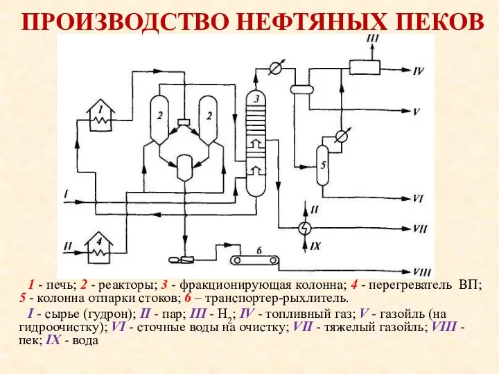 1 - печь; 2 - реакторы; 3 - фракционирующая колонна; 4 - перегреватель