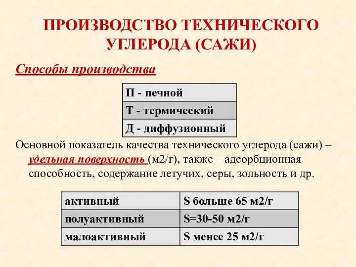 ПРОИЗВОДСТВО ТЕХНИЧЕСКОГО УГЛЕРОДА (САЖИ) Способы производства Основной показатель качества технического углерода (сажи) –