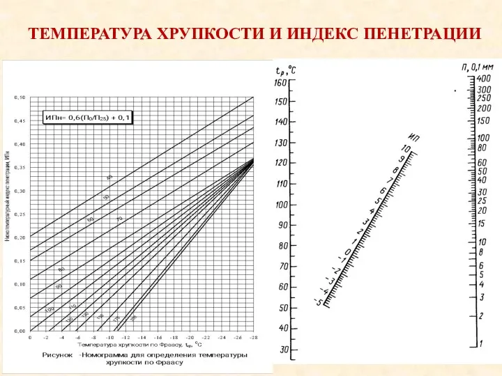 ТЕМПЕРАТУРА ХРУПКОСТИ И ИНДЕКС ПЕНЕТРАЦИИ