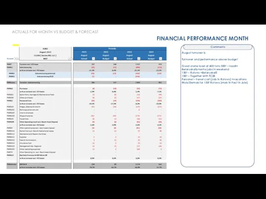 FINANCIAL PERFORMANCE MONTH ACTUALS FOR MONTH VS BUDGET & FORECAST Comments August turnover