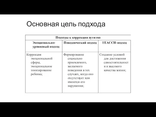 Основная цель подхода