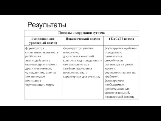 Результаты