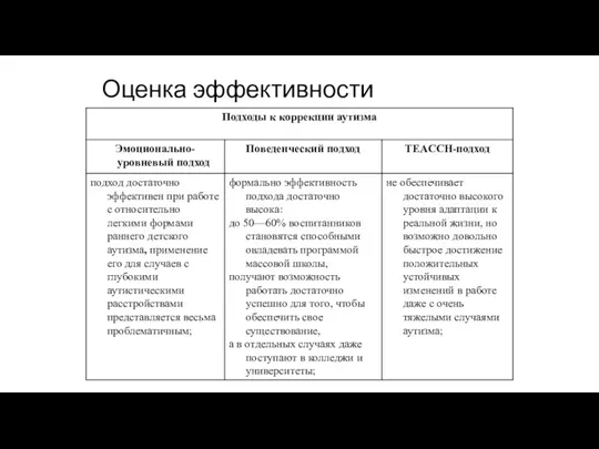 Оценка эффективности