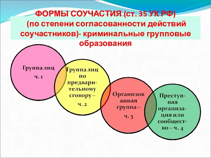 ФОРМЫ СОУЧАСТИЯ (ст. 35 УК РФ) (по степени согласованности действий соучастников)- криминальные групповые образования