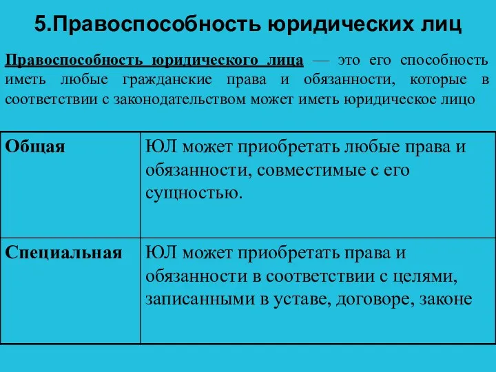 5.Правоспособность юридических лиц Правоспособность юридического лица — это его способность иметь любые гражданские