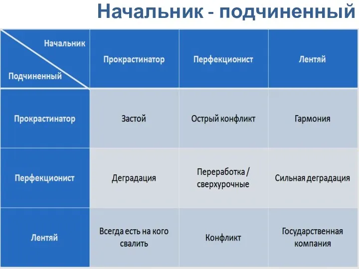 Начальник - подчиненный