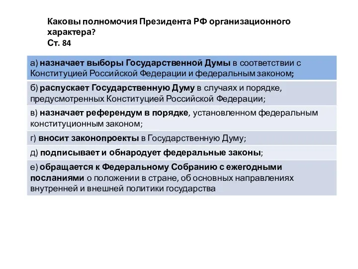 Каковы полномочия Президента РФ организационного характера? Ст. 84