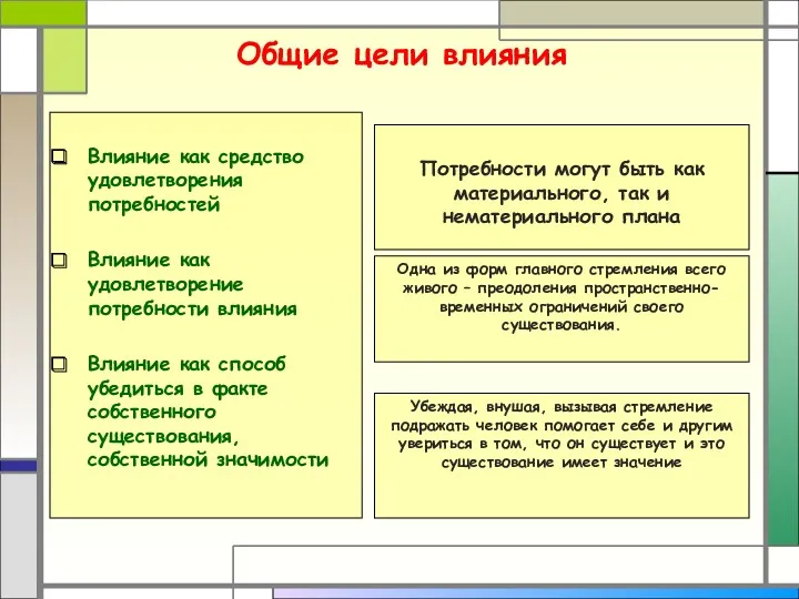 Влияние как средство удовлетворения потребностей Влияние как удовлетворение потребности влияния