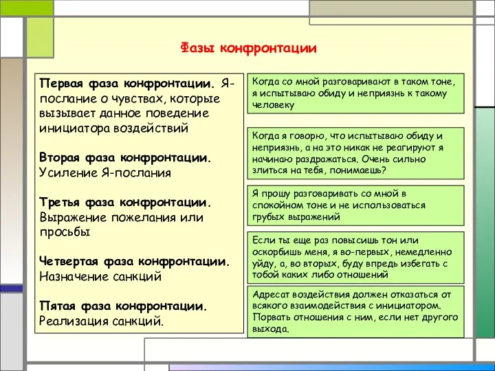 Фазы конфронтации Когда со мной разговаривают в таком тоне, я