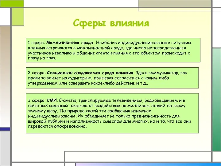 Сферы влияния 1 сфера: Межличностная среда. Наиболее индивидуализированные ситуации влияния