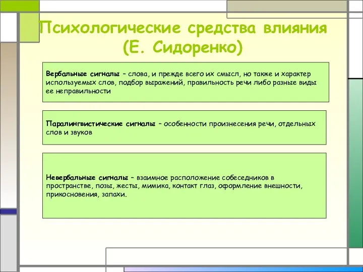 Психологические средства влияния (Е. Сидоренко) Вербальные сигналы – слова, и