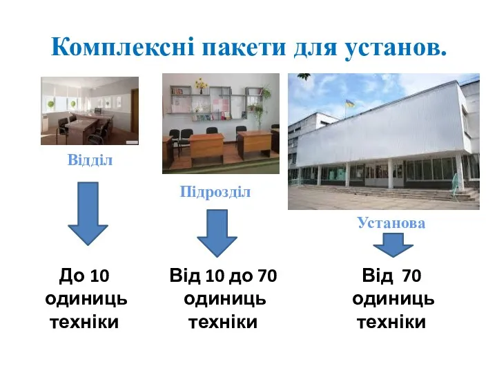 Відділ Підрозділ Установа До 10 одиниць техніки Від 10 до