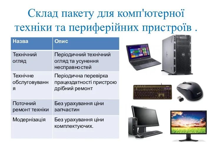 Склад пакету для комп'ютерної техніки та периферійних пристроїв .