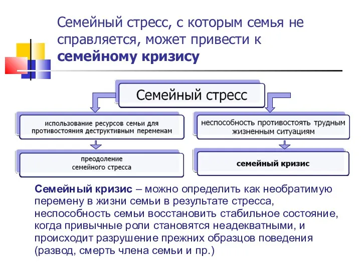 Семейный стресс, с которым семья не справляется, может привести к