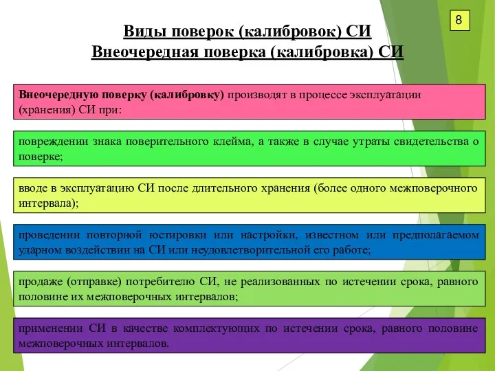 8 Виды поверок (калибровок) СИ Внеочередная поверка (калибровка) СИ Внеочередную