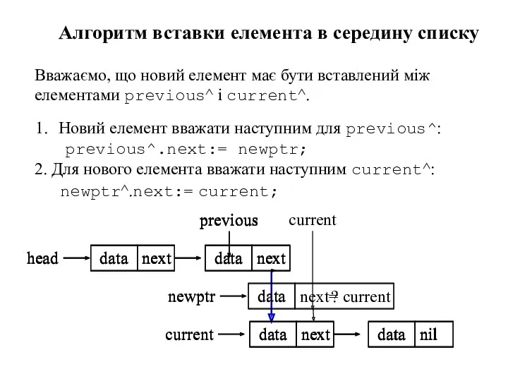 1. Новий елемент вважати наступним для previous^: previous^.next:= newptr; Алгоритм