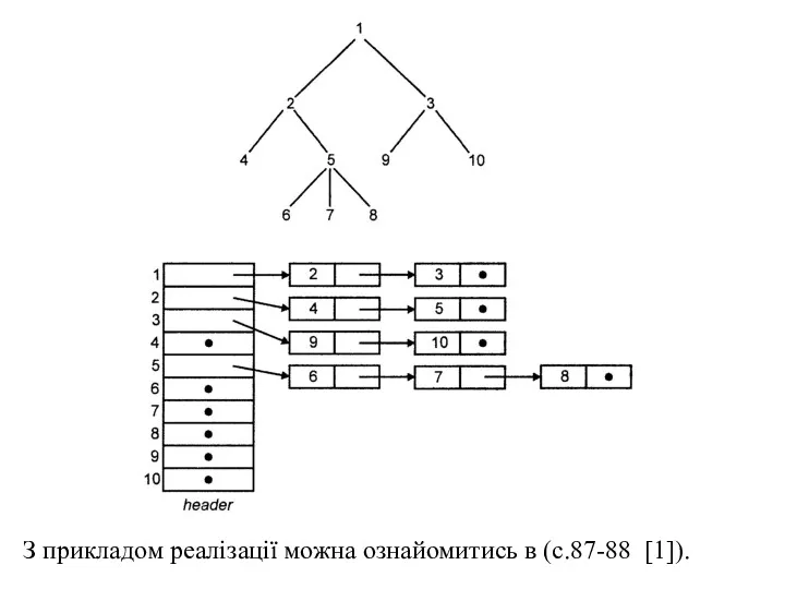 З прикладом реалізації можна ознайомитись в (с.87-88 [1]).