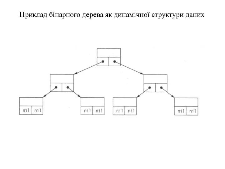Приклад бінарного дерева як динамічної структури даних