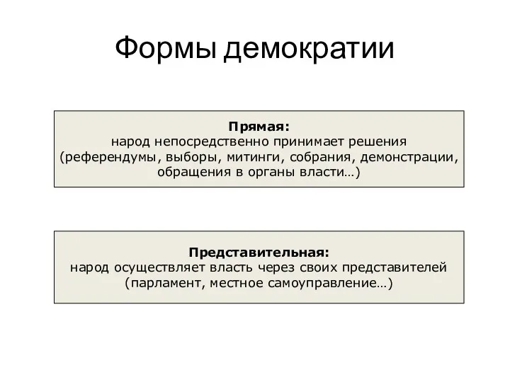 Формы демократии Прямая: народ непосредственно принимает решения (референдумы, выборы, митинги,