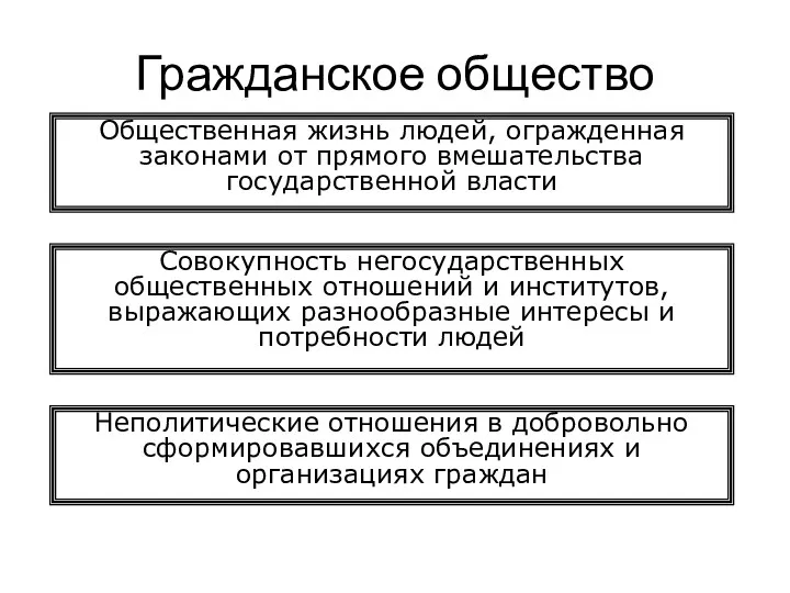 Гражданское общество Общественная жизнь людей, огражденная законами от прямого вмешательства