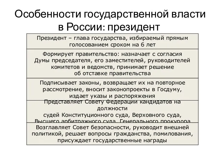 Особенности государственной власти в России: президент Президент – глава государства,