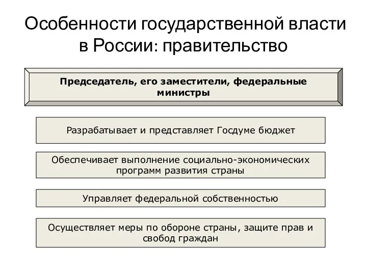 Особенности государственной власти в России: правительство Председатель, его заместители, федеральные